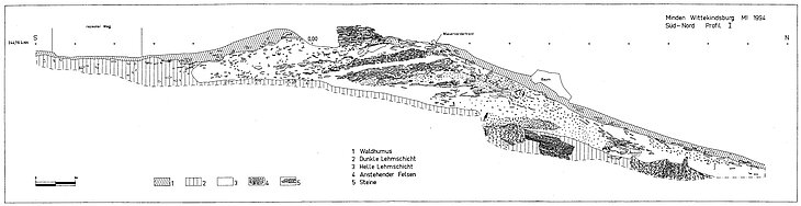 Nordsüdlicher Profilschnitt durch den Nordwall.